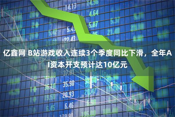 亿鑫网 B站游戏收入连续3个季度同比下滑，全年AI资本开支预计达10亿元